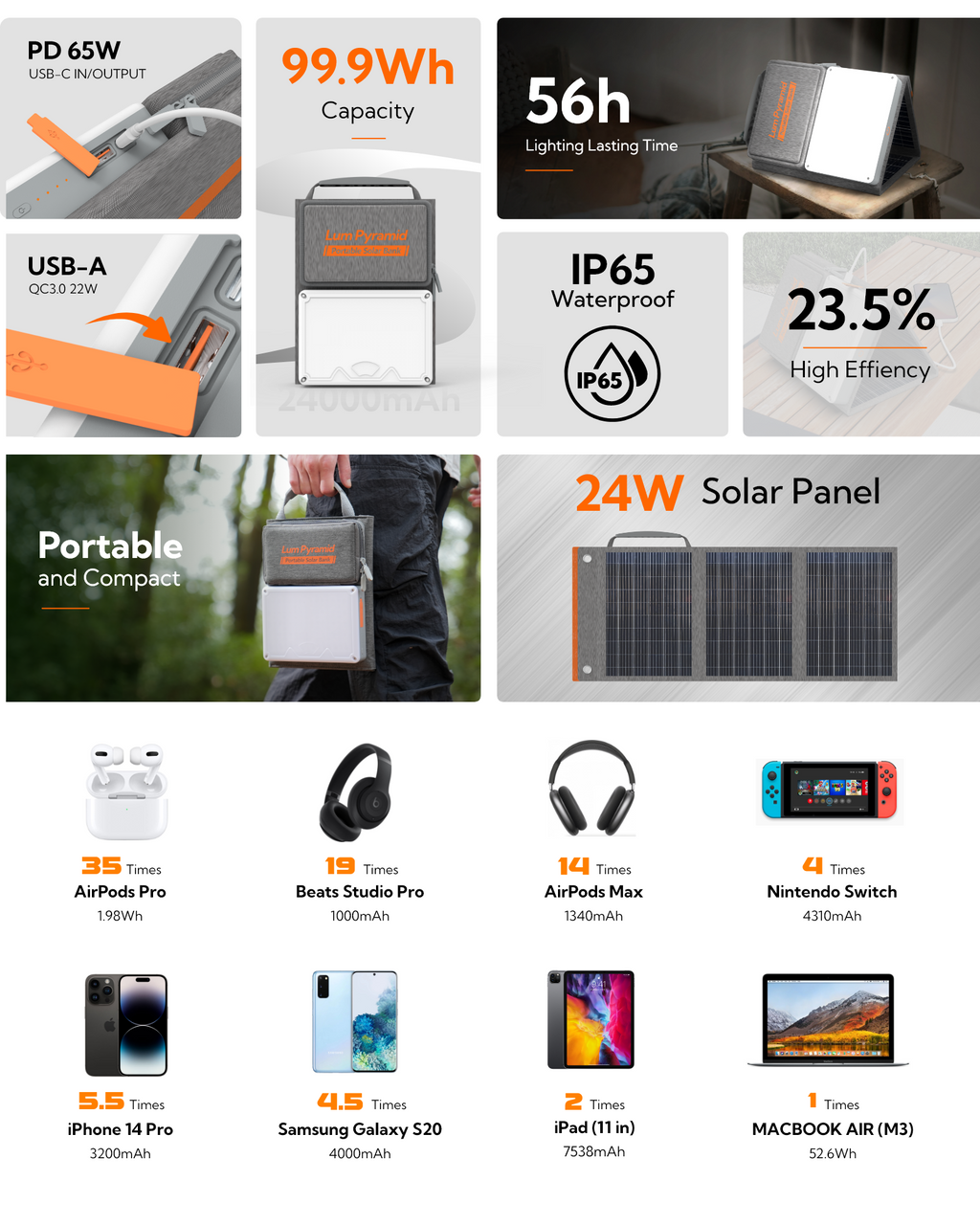 Solar Powered Generator, 65W PD Output For Fast Charging Of Multiple Devices, With 600-Lumen LED Light