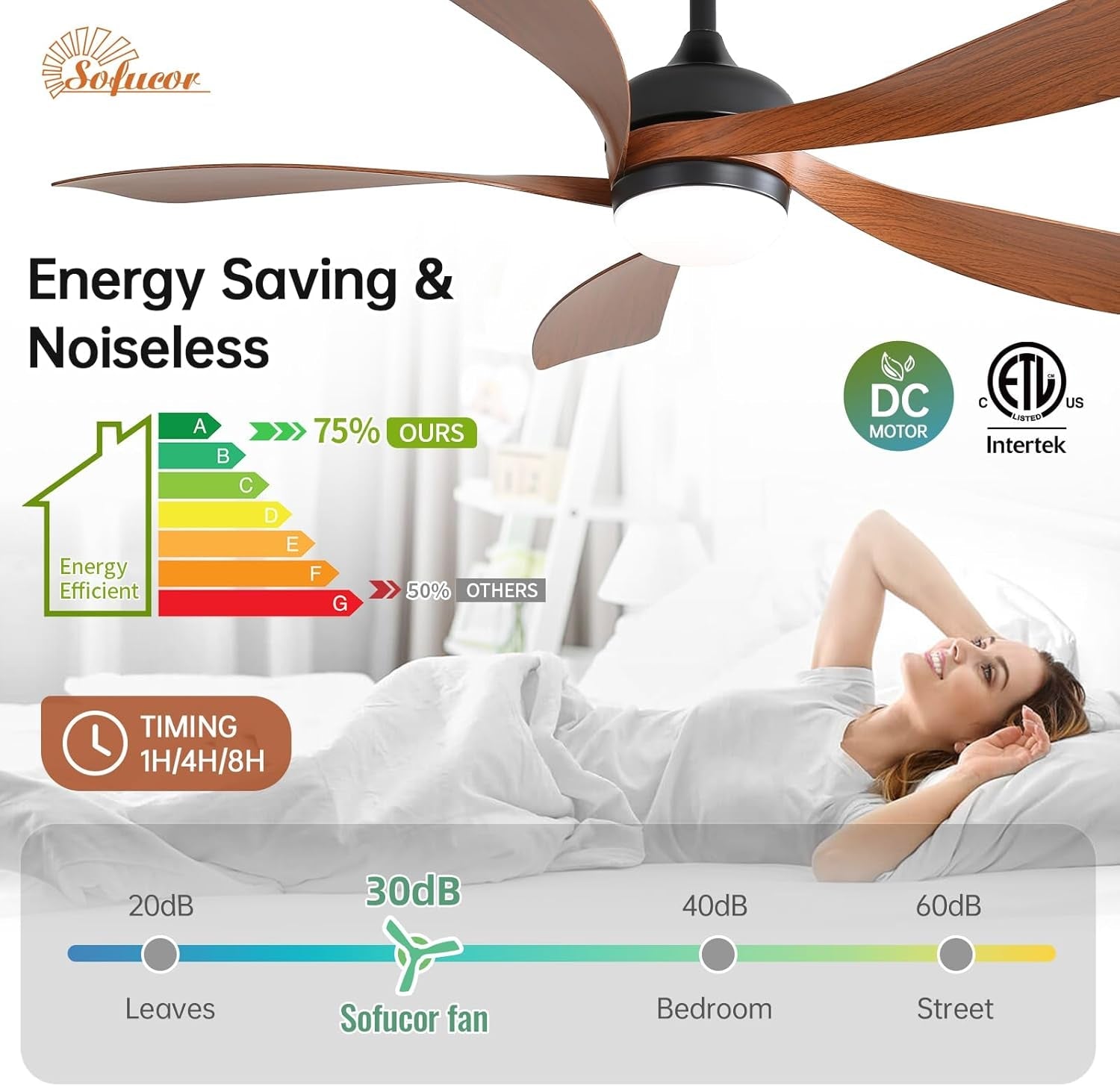 52 Inch, Smart Home Compatible Ceiling Fan, With LED Light, 3 Control Methods, Powerful Motor, Quite Reversable Design, 3 Color Temp's, Memory/Dimmable Lighting...ONLY 10 MORE IN STOCK!