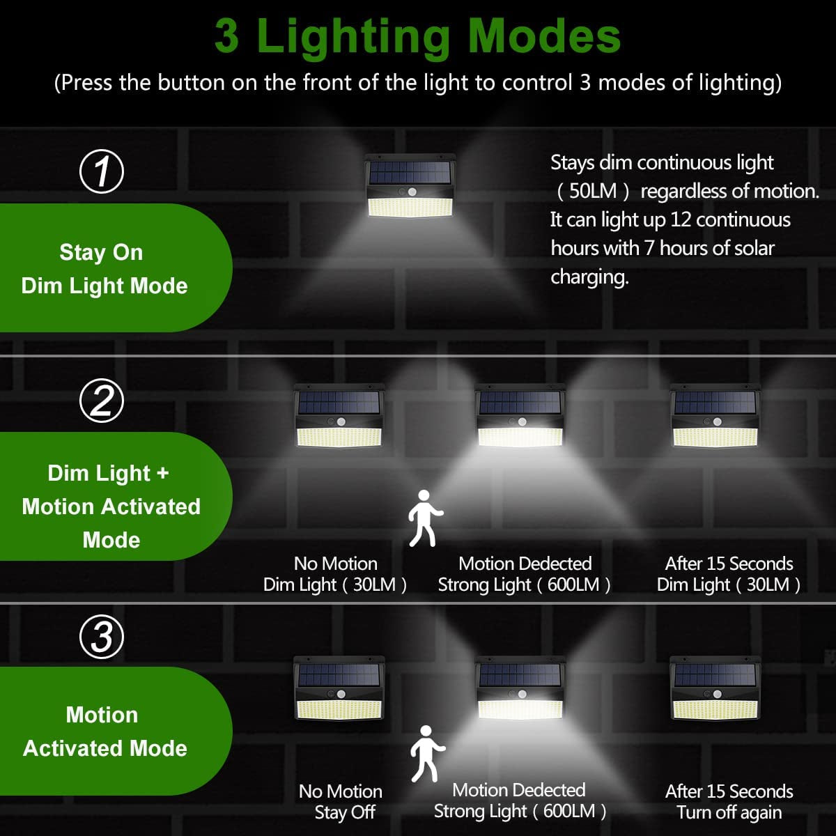 Outdoor Motion Sensor Lights, 600LM - 6500K Solar Powered Flood Lights, Waterproof With 3 Modes, 270° Wide Angle Security- Wall Lights For Outside - 4 Pack.....10% OFF! TRENDING NOW!