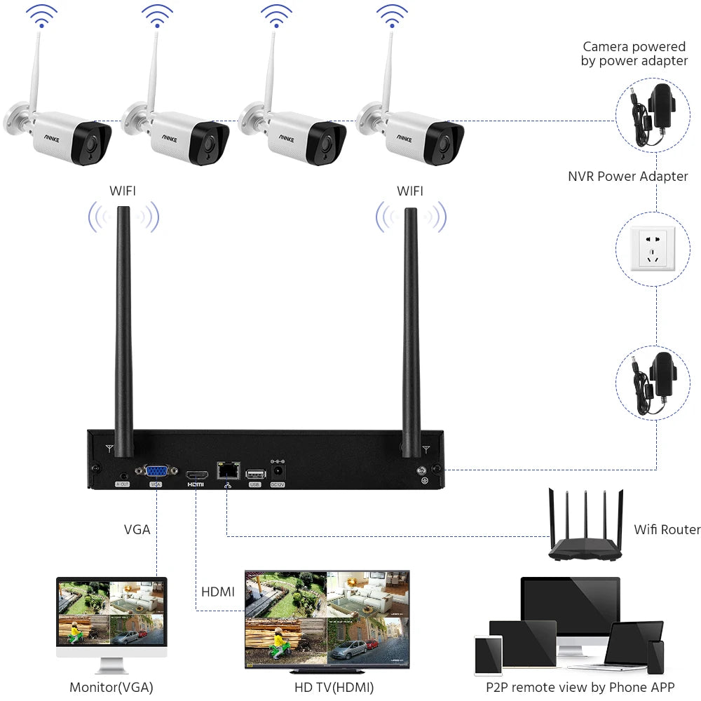 Outdoor Wireless, Video Surveillance System, Video Recording & Playback, Wi-Fi Access, Instant Motion Detection, AI Detection, Outputs For TV, Monitor & Computer, Mobile Monitoring, Weatherproof Outdoor....11.92% OFF!
