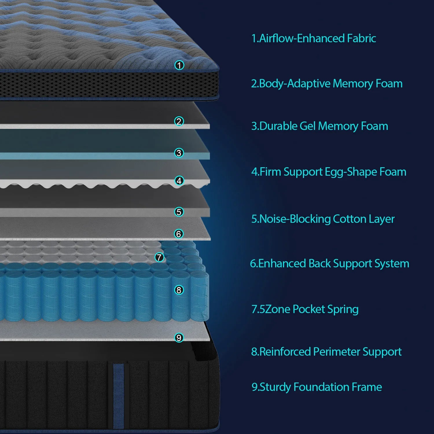 12"Gel Memory Foam Hybrid Pocket Spring Mattress, Twin, Full, Queen, King, Bed Mattress In A Box, Medium Firm Motion Isolation....36.35% - 39.10% OFF!