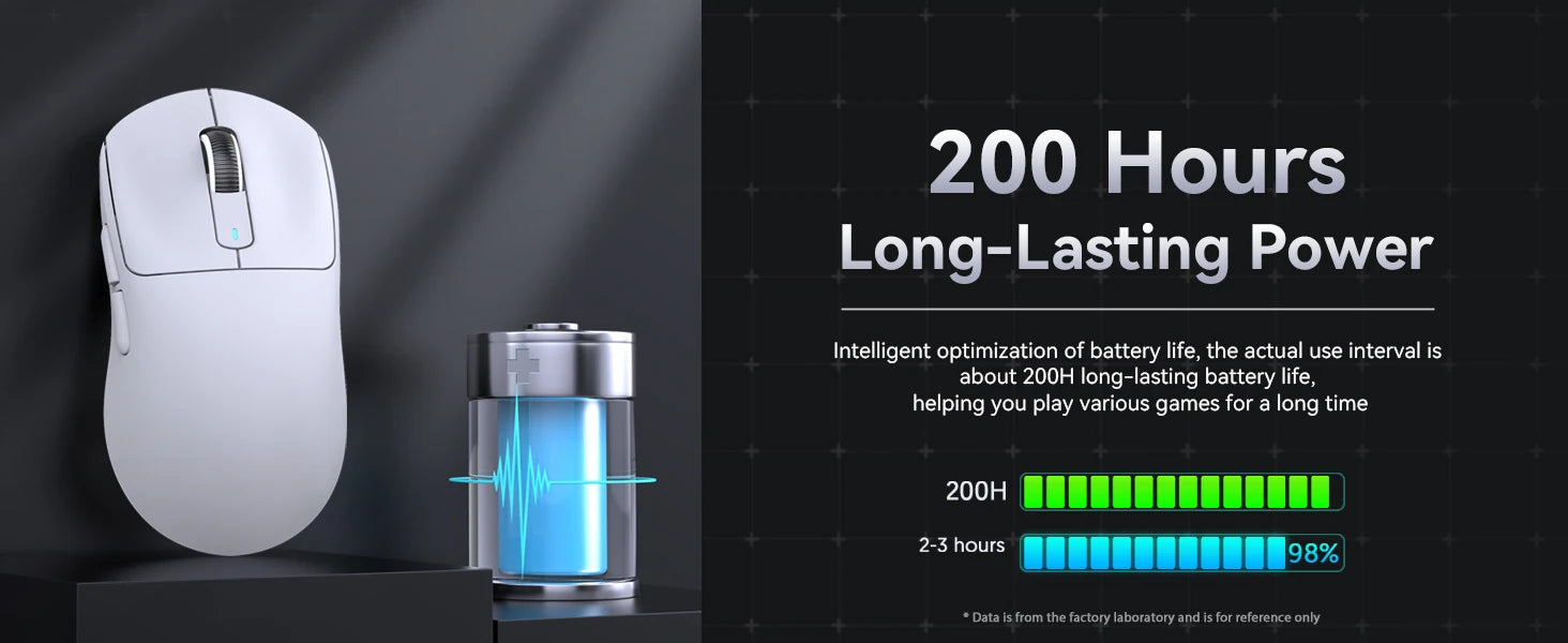 ATTACK SHARK, Bluetooth, Wireless, Rechargeable Gaming Mouse, 49GTri-Mode, PAW3395, 26K DPI Sensor, 200 Hour Battery Life,5 Programmable Buttons....28.89% OFF!