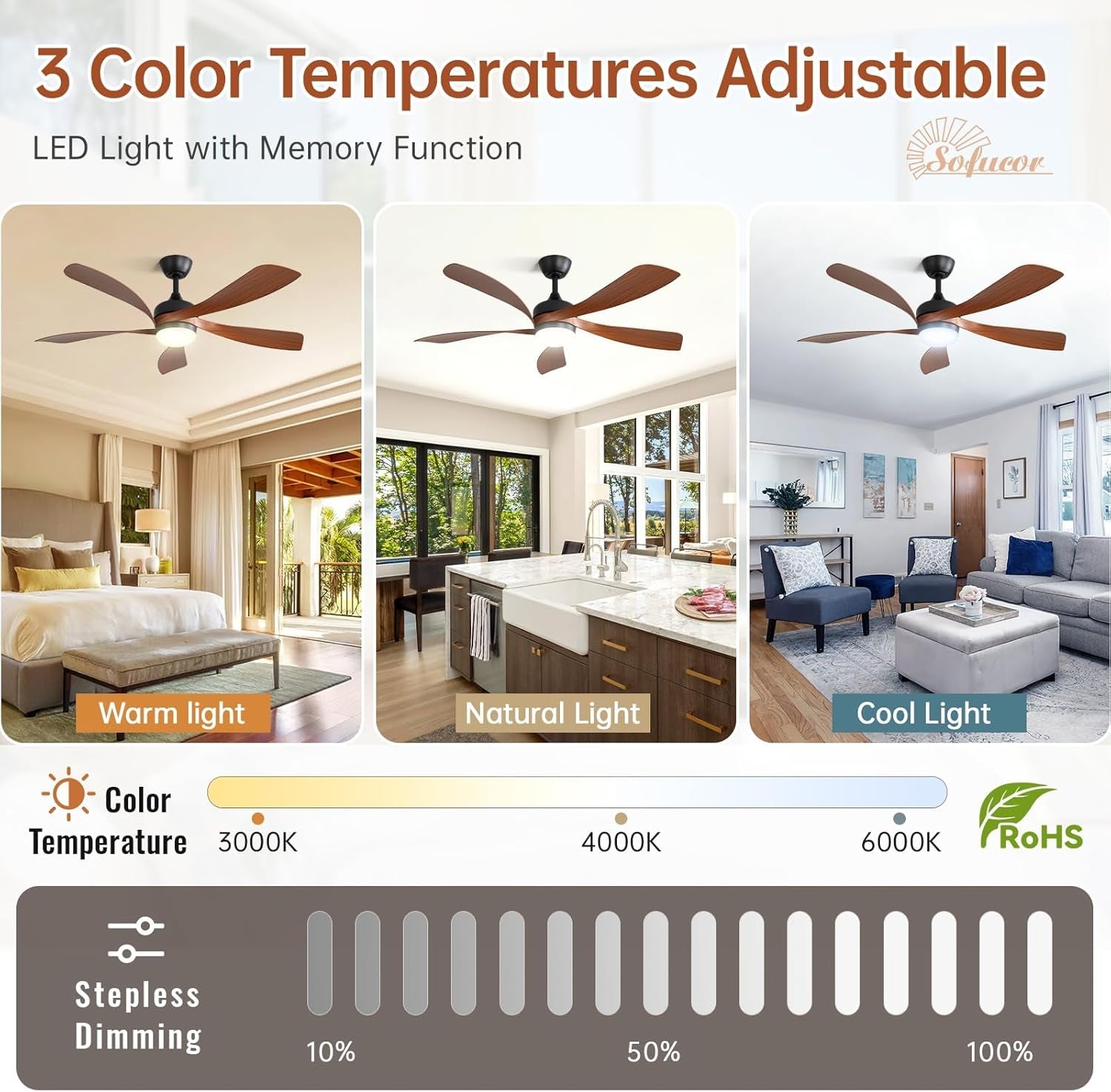 52 Inch, Smart Home Compatible Ceiling Fan, With LED Light, 3 Control Methods, Powerful Motor, Quite Reversable Design, 3 Color Temp's, Memory/Dimmable Lighting...ONLY 10 MORE IN STOCK!